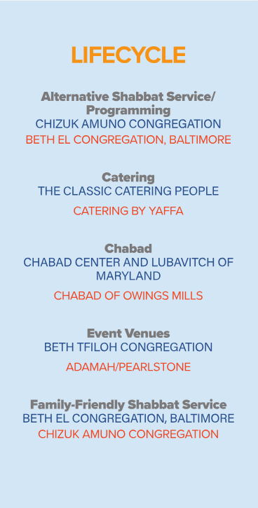 LIFESCYCLE

Alternative Shabbat :Service/Programming:
Chizuk Amuno Congregation
Beth El Congregation, Baltimore

Catering:
The Classic Catering People
Catering by Yaffa

Chabad:
Chabad Center and Lubavitch of Maryland
Chabad of Owings Mills

Event Venues:
Beth Tfiloh Congregation
Adamah/Pearlstone

Family-Friendly Shabbat Service:
Beth El Congregation, Baltimore
Chizuk Amuno Congregation

Judaica Shop:
Chizuk Amuno Sisterhood
Beth El Congregation Baltimore 
Judaica Shop

Party Entertainment:
DJ Mike on the Mic, Mike Pachino
Talk of the Town Variety Entertainment, Rockville

Party Planner:
Heather Cohen, HLC Party Planning & Consulting
Chic Designs by Shira

Photographer/Videographer:
Jeffrey Reches, RC Video
Photography: By James Trudeau